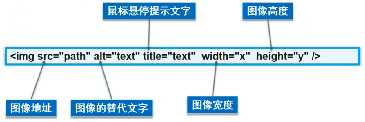 invalid image(图片无法加载)