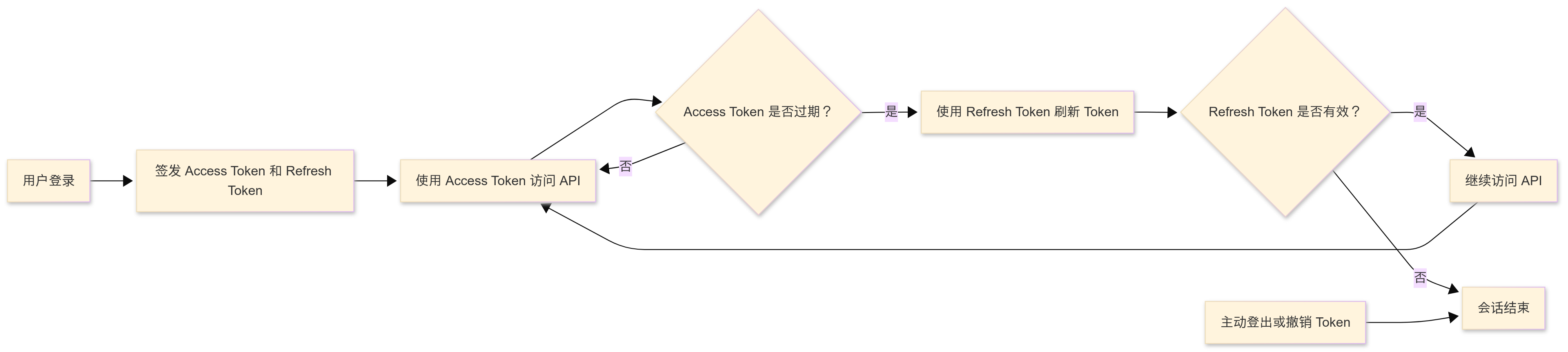5. 完整生命周期